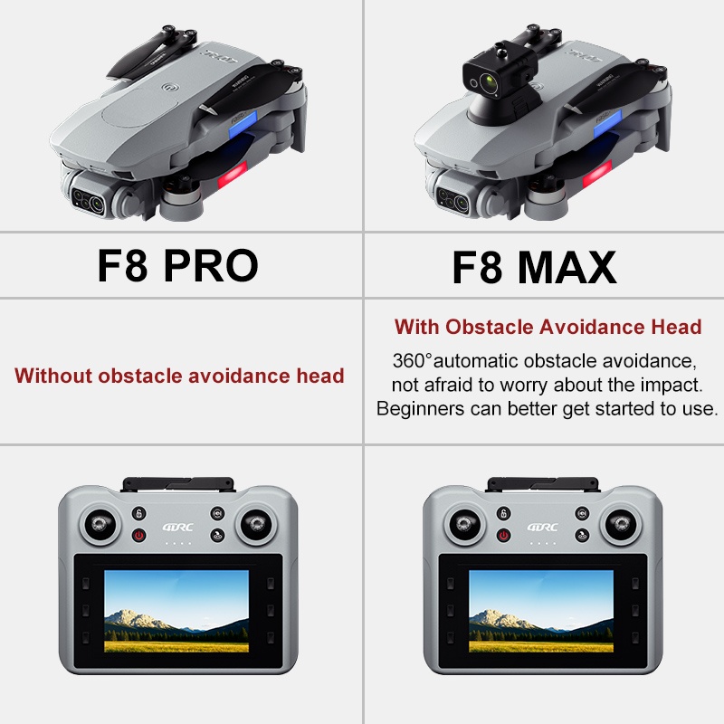 F8 MAX GPS Drone Professionale - Rc Helicopter Electric recensione e prezzo