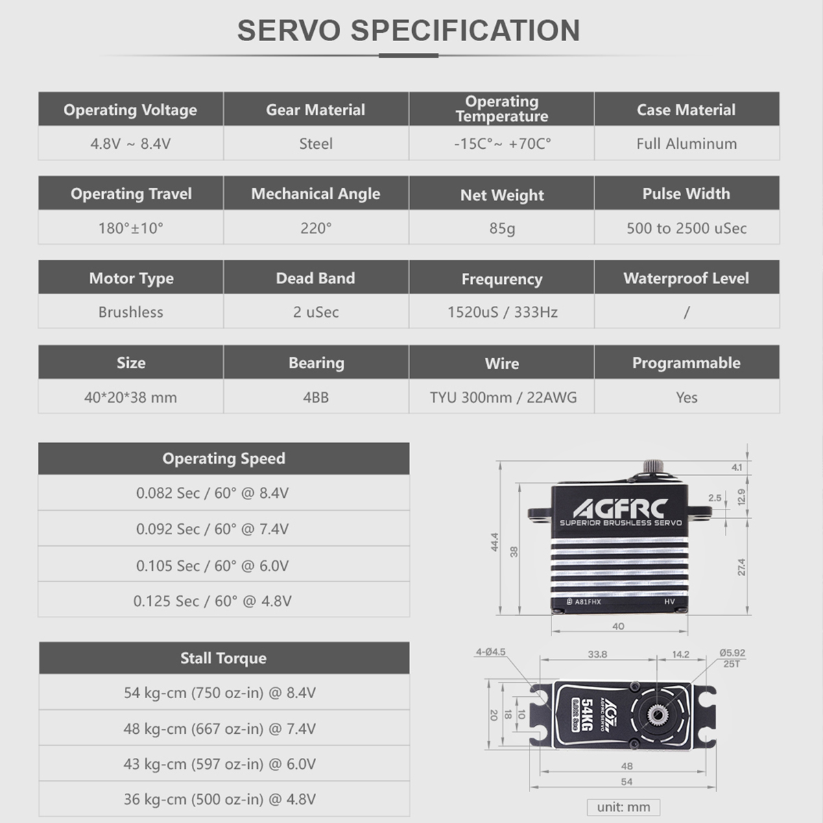 Servomotore digitale brushless - Rc Helicopter Large recensione e prezzo